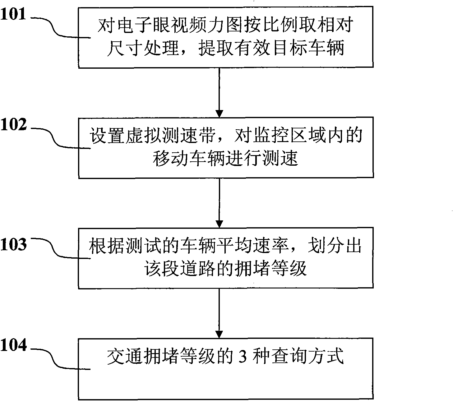 Method for automatically judging traffic jam level through electronic eye video