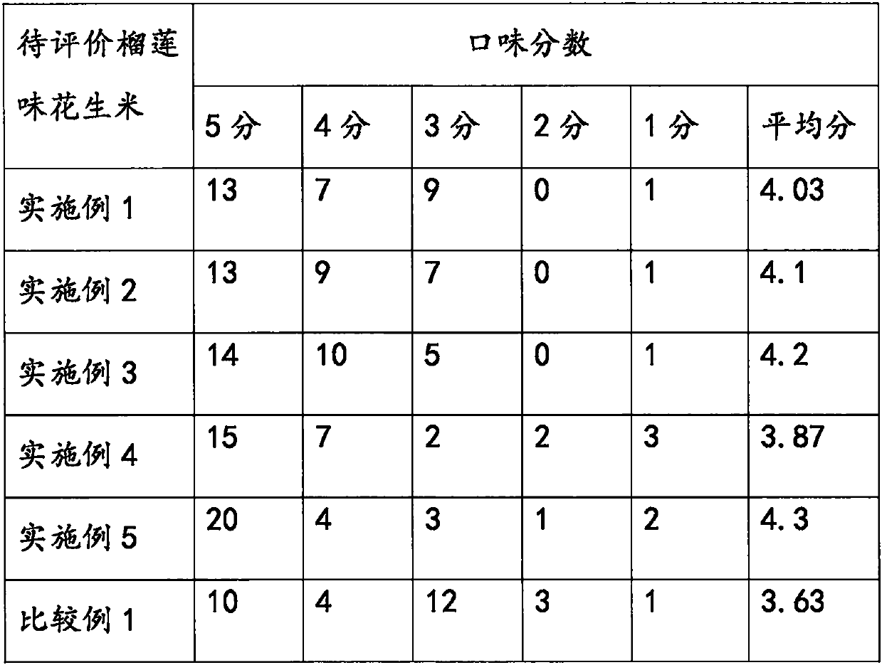 Durian-flavored peanut and making method thereof