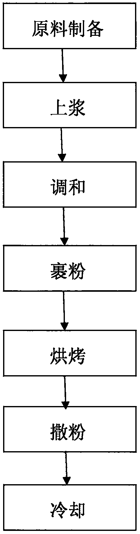 Durian-flavored peanut and making method thereof