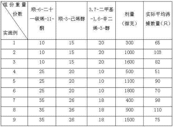 Dasychira baibarana Matsumura attractant and insect-attracting color board