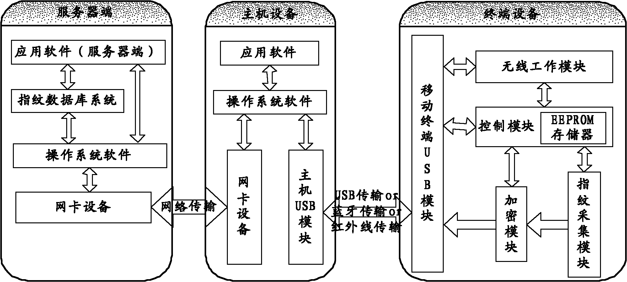 Fingerprint identification method, terminal and system