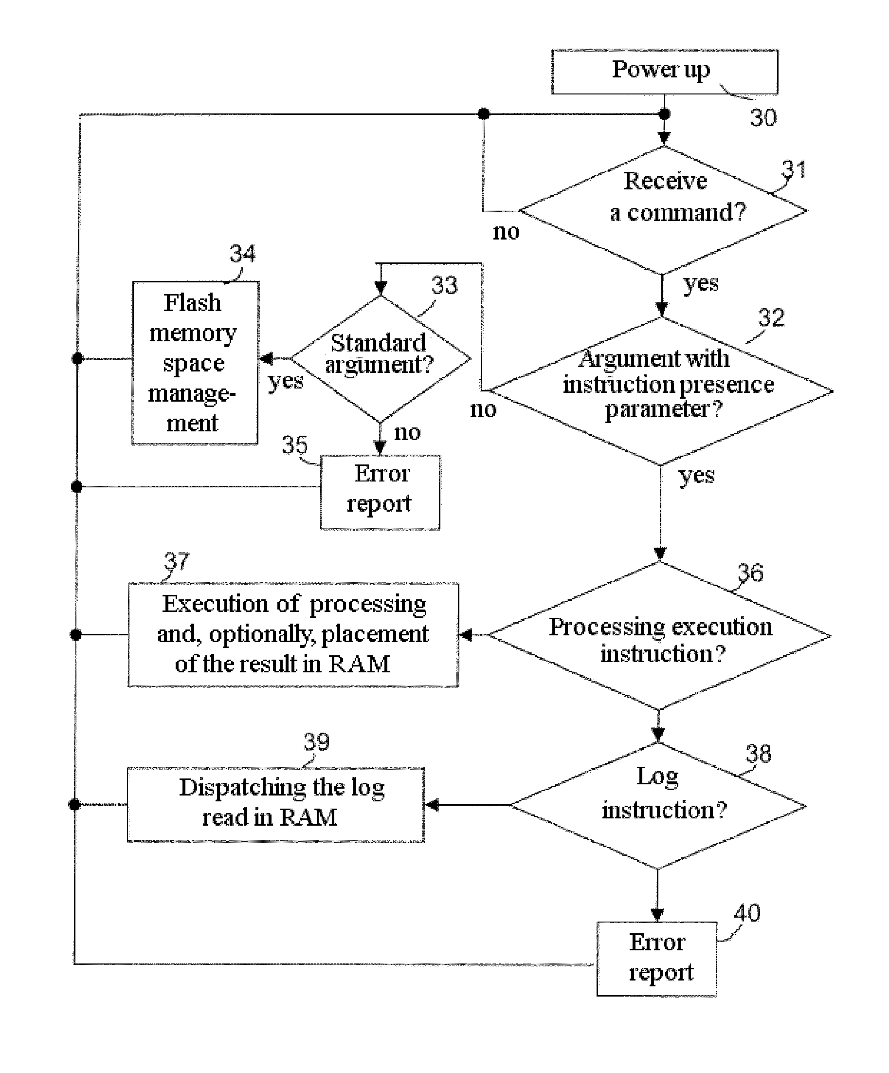 Method of passing instructions between a host station and a portable electronic device, and device for implementation