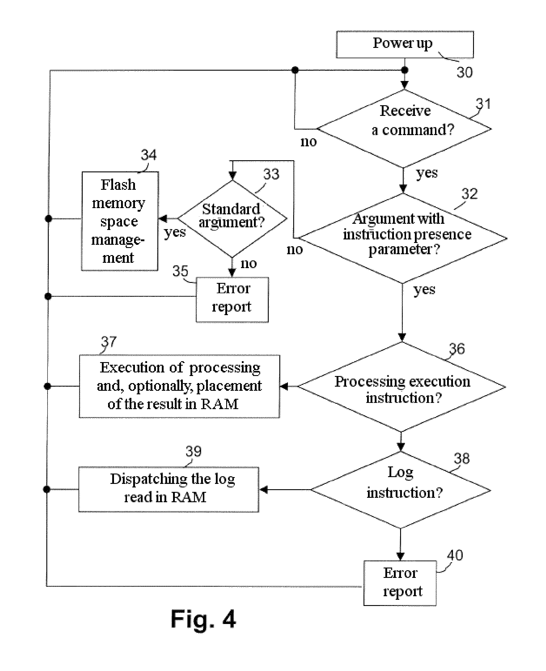 Method of passing instructions between a host station and a portable electronic device, and device for implementation