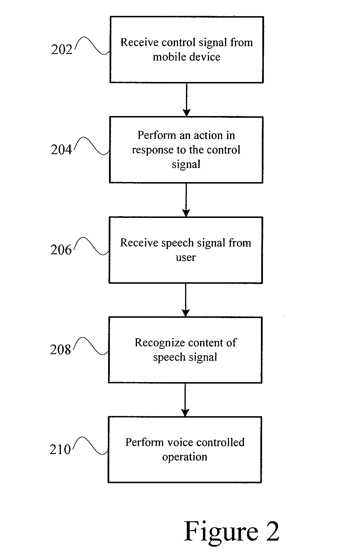 Voice control system