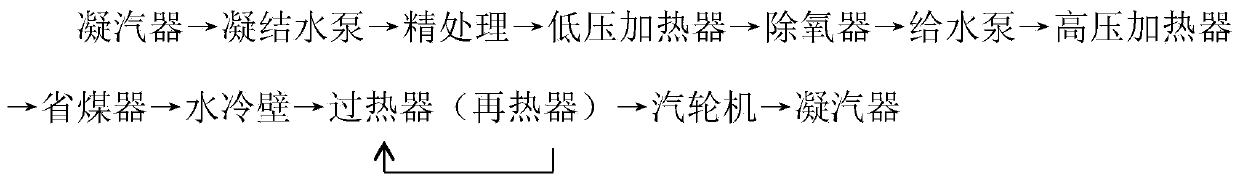 System and method for adjusting boiler feed water oxygen adding amount