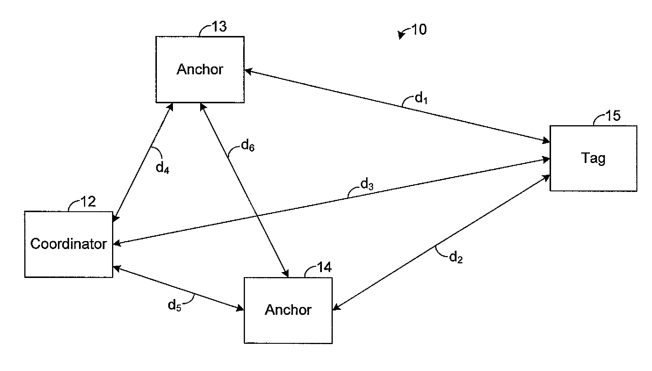 Local positioning systems and methods