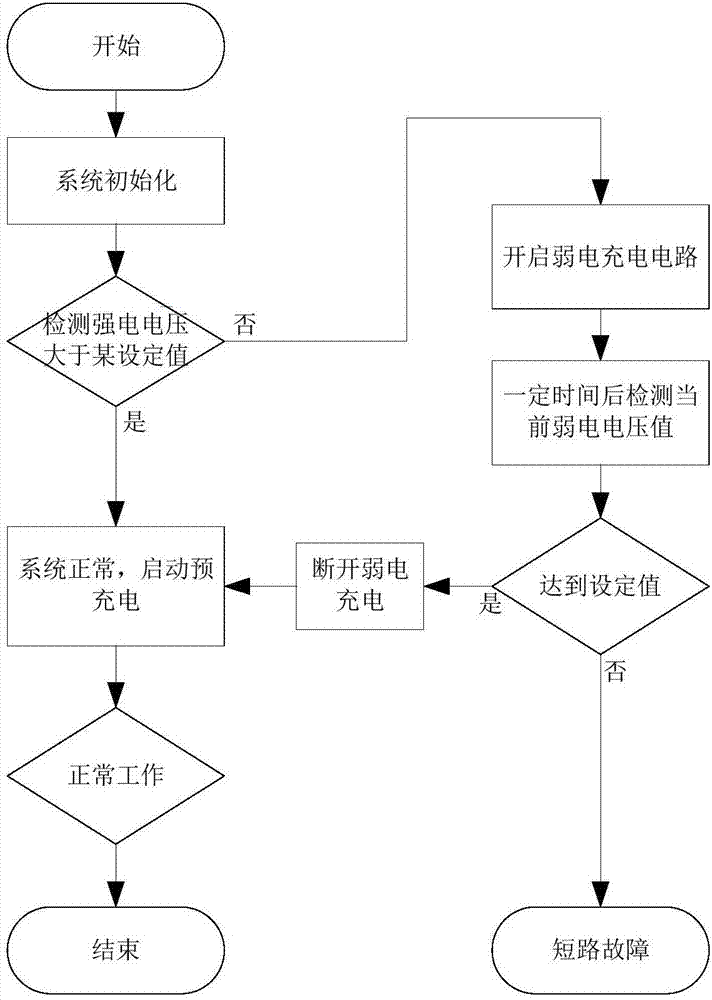 DC bus short-circuit detection method and device and detection circuit