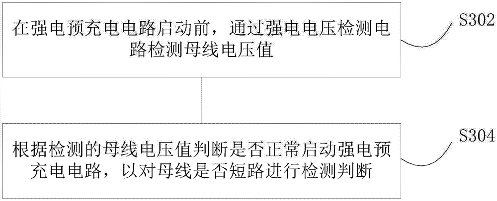 DC bus short-circuit detection method and device and detection circuit