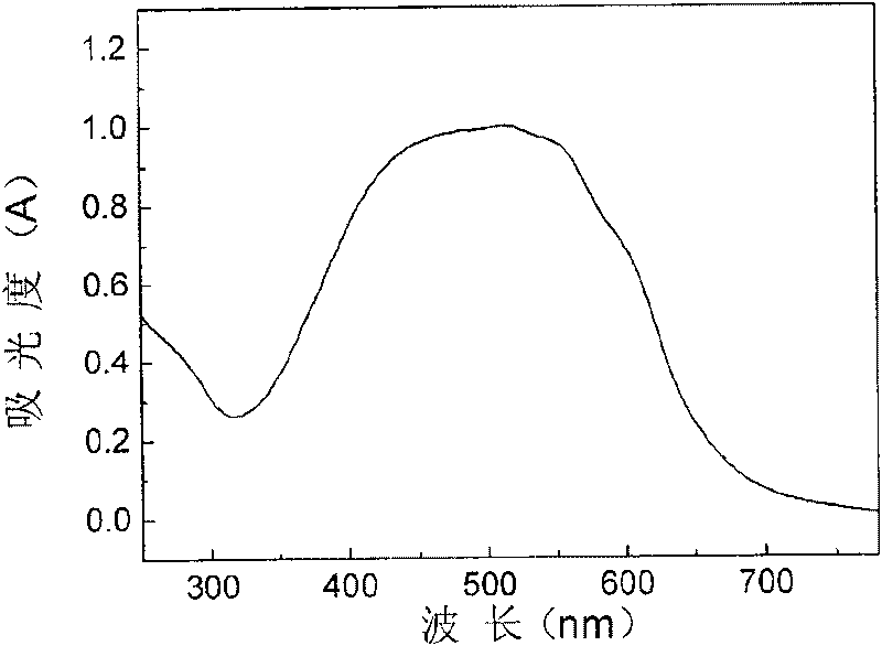 Two-dimensional conjugated polymer and its preparing method and application