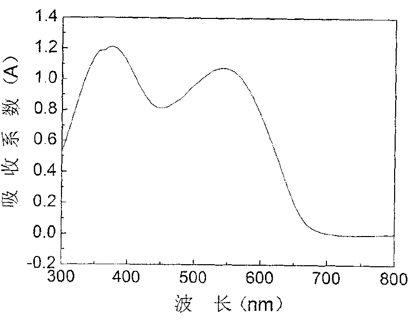 Two-dimensional conjugated polymer and its preparing method and application