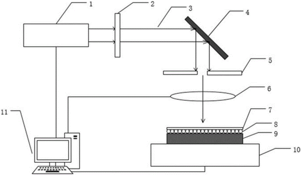 Laser machining device of annular micropore and laser machining method of annular micropore