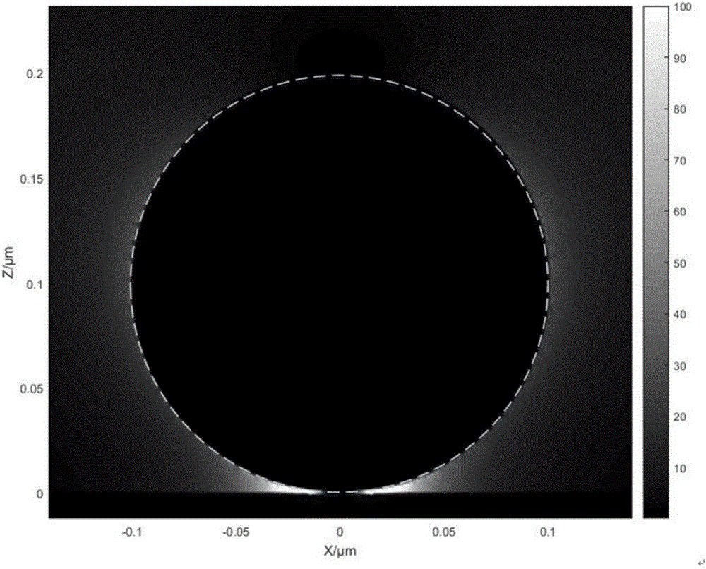 Laser machining device of annular micropore and laser machining method of annular micropore