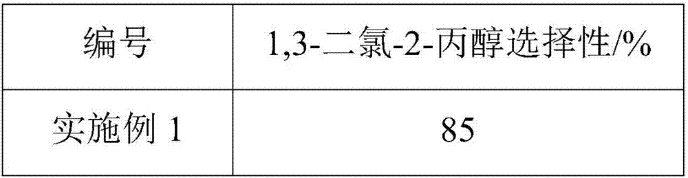 Method for preparing 1,3-dichloro-2-propanol