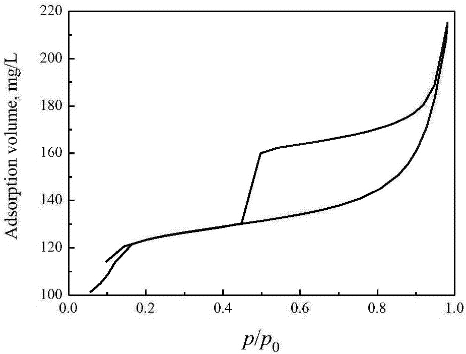 Method for preparing 1,3-dichloro-2-propanol