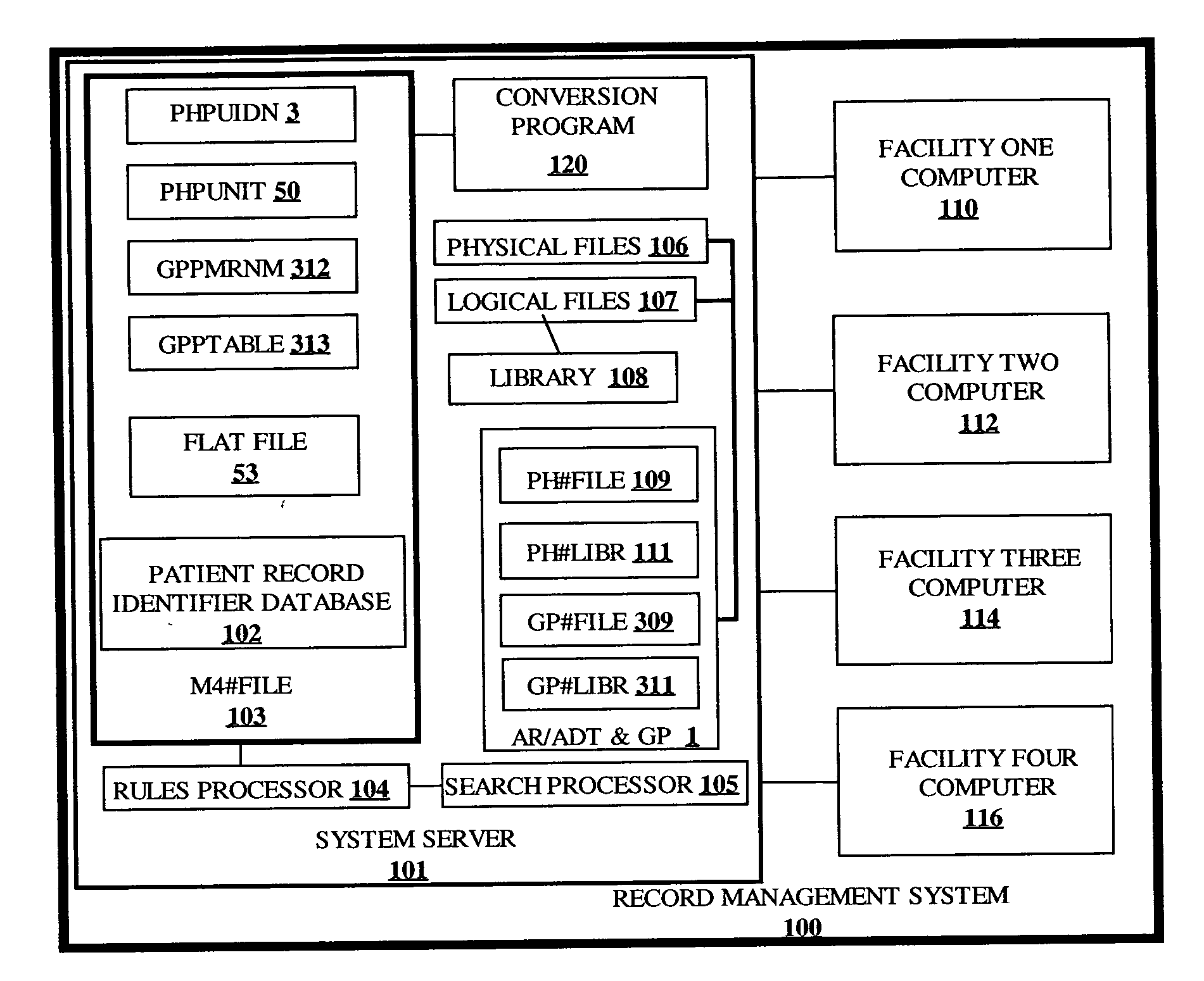 Healthcare organization central record and record identifier management system