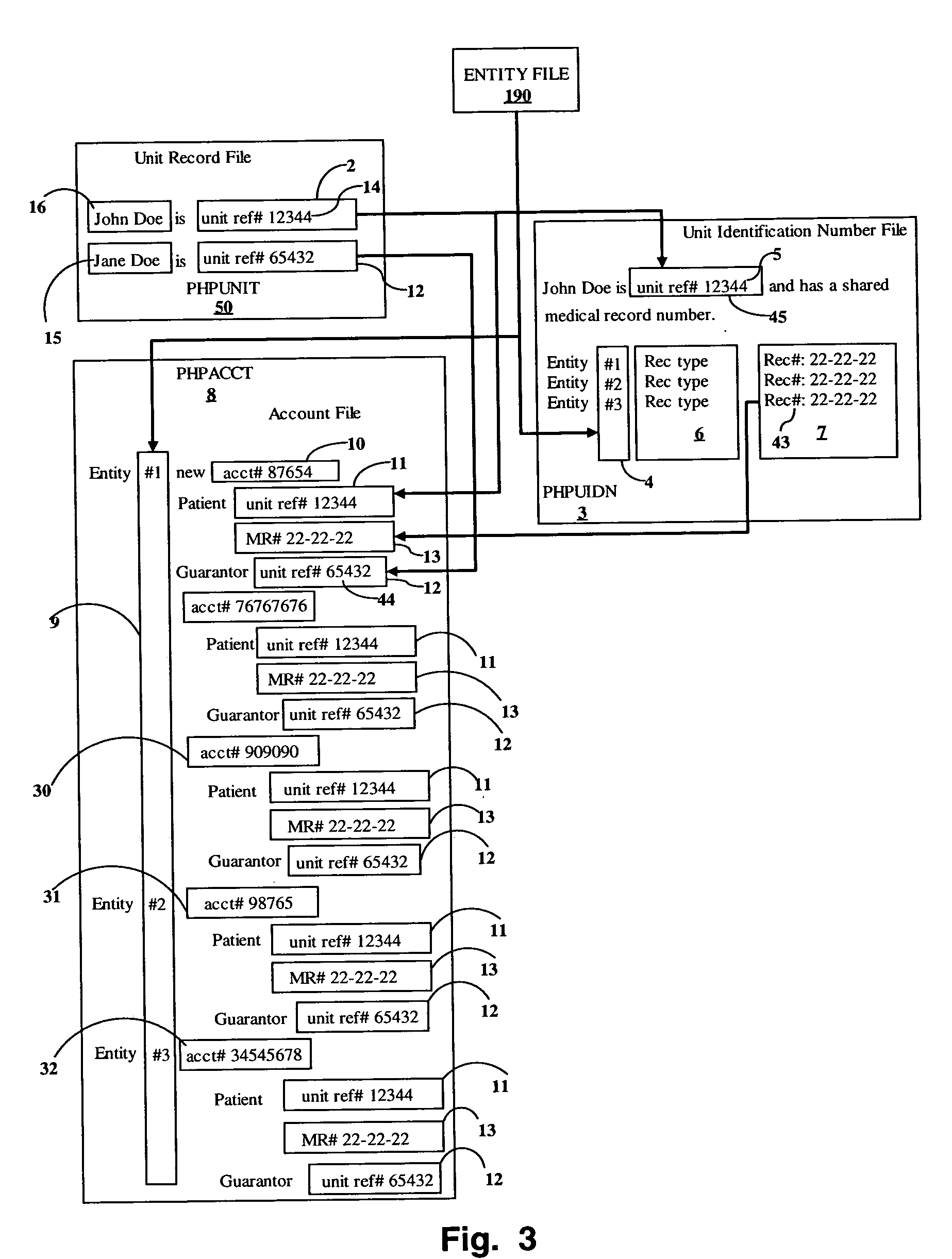 Healthcare organization central record and record identifier management system