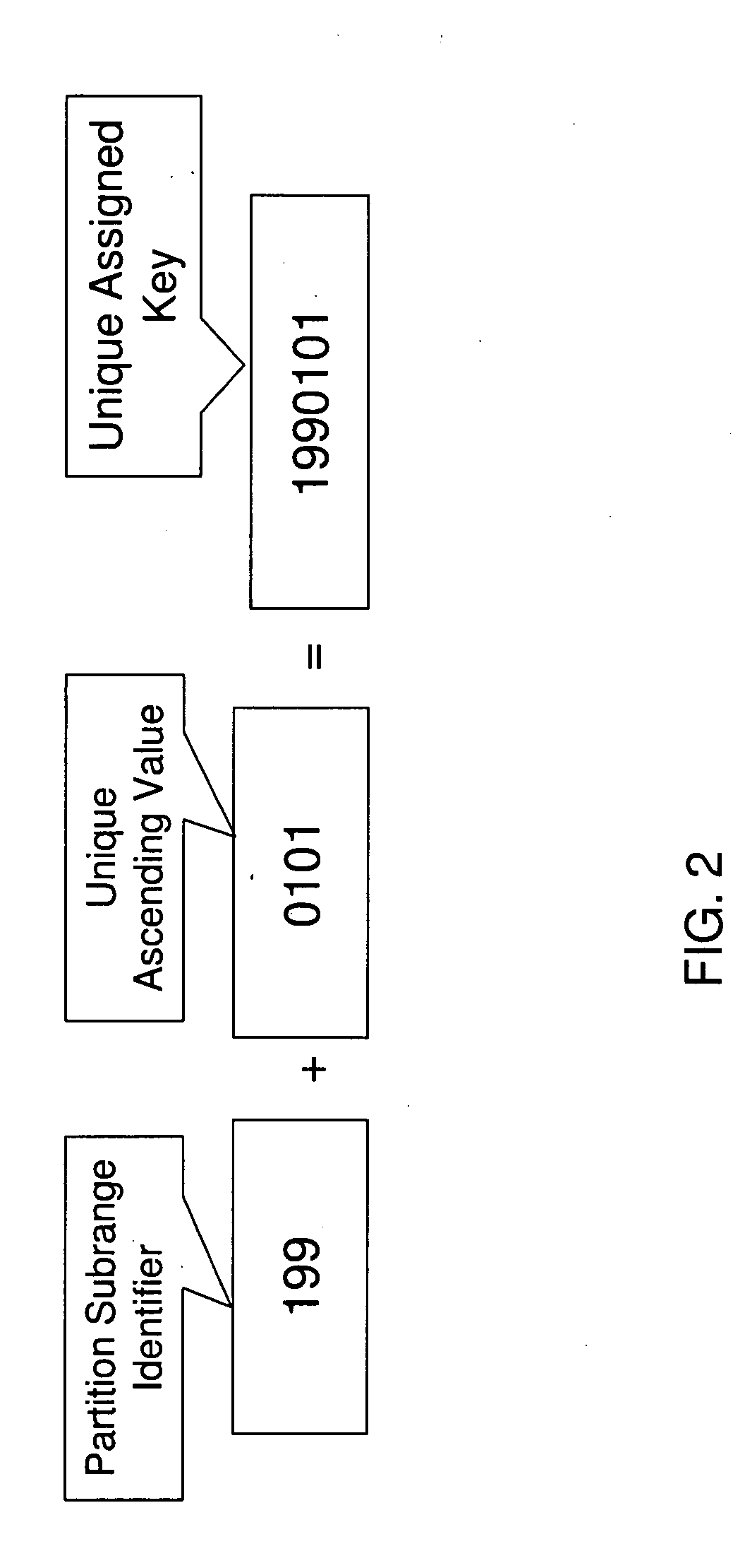 Method and Apparatus for Generating Partitioning Keys for a Range-Partitioned Database