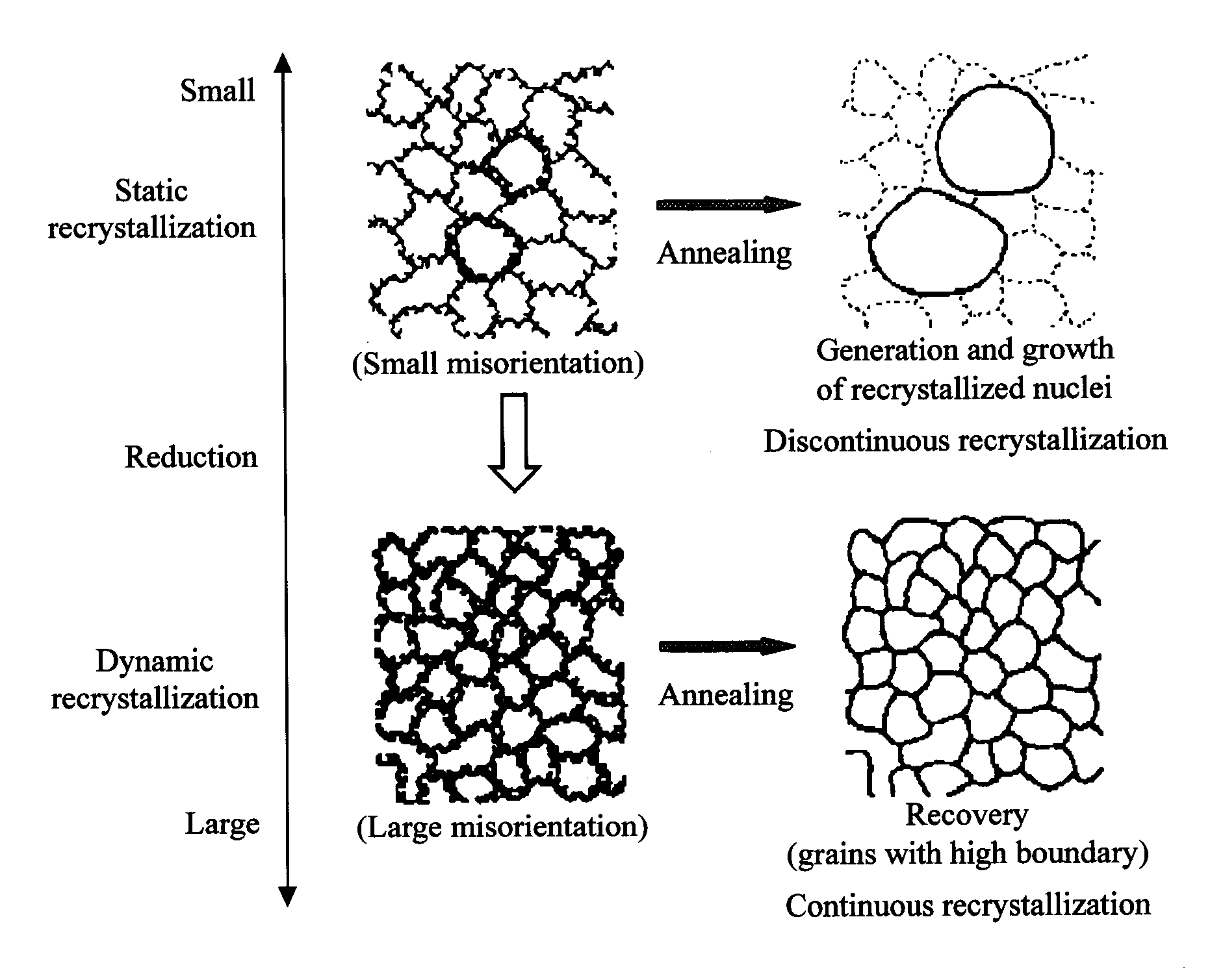 Copper, copper alloy, and manufacturing method therefor