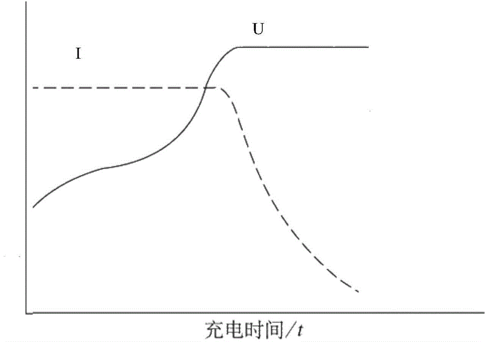 A battery charging method and a battery charging device