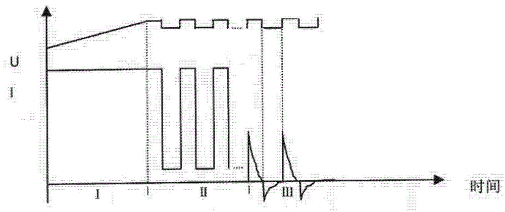 A battery charging method and a battery charging device