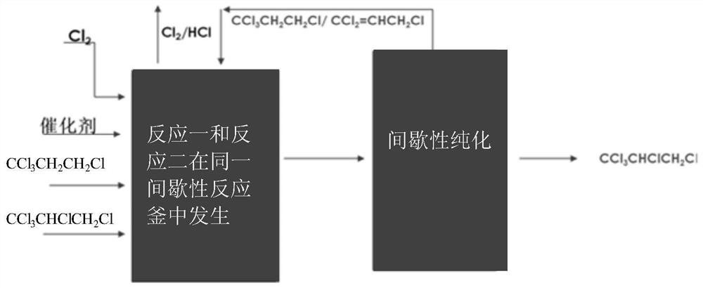 A kind of preparation method of 1,1,1,2,3-pentachloropropane