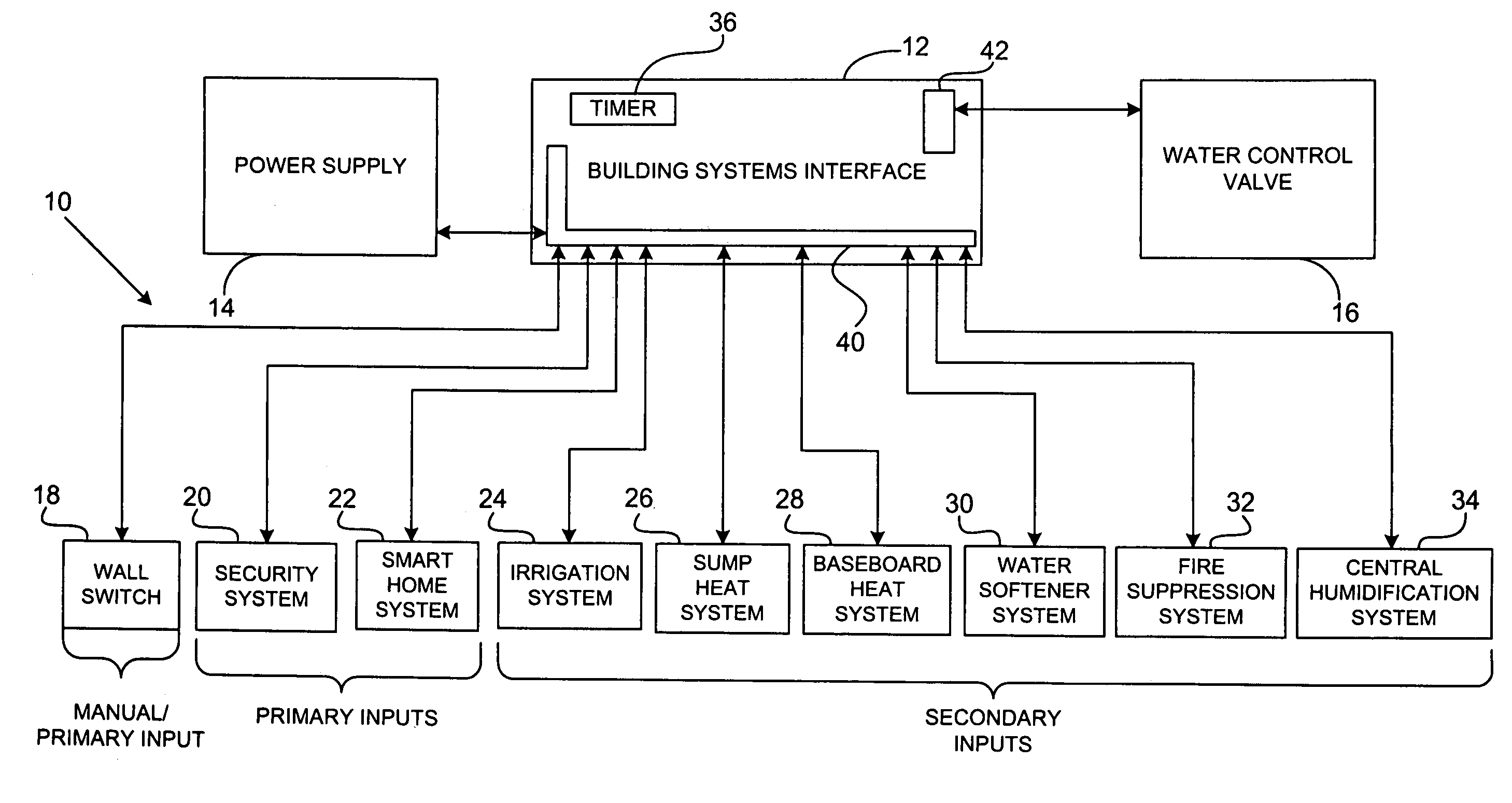 Water leak mitigation system