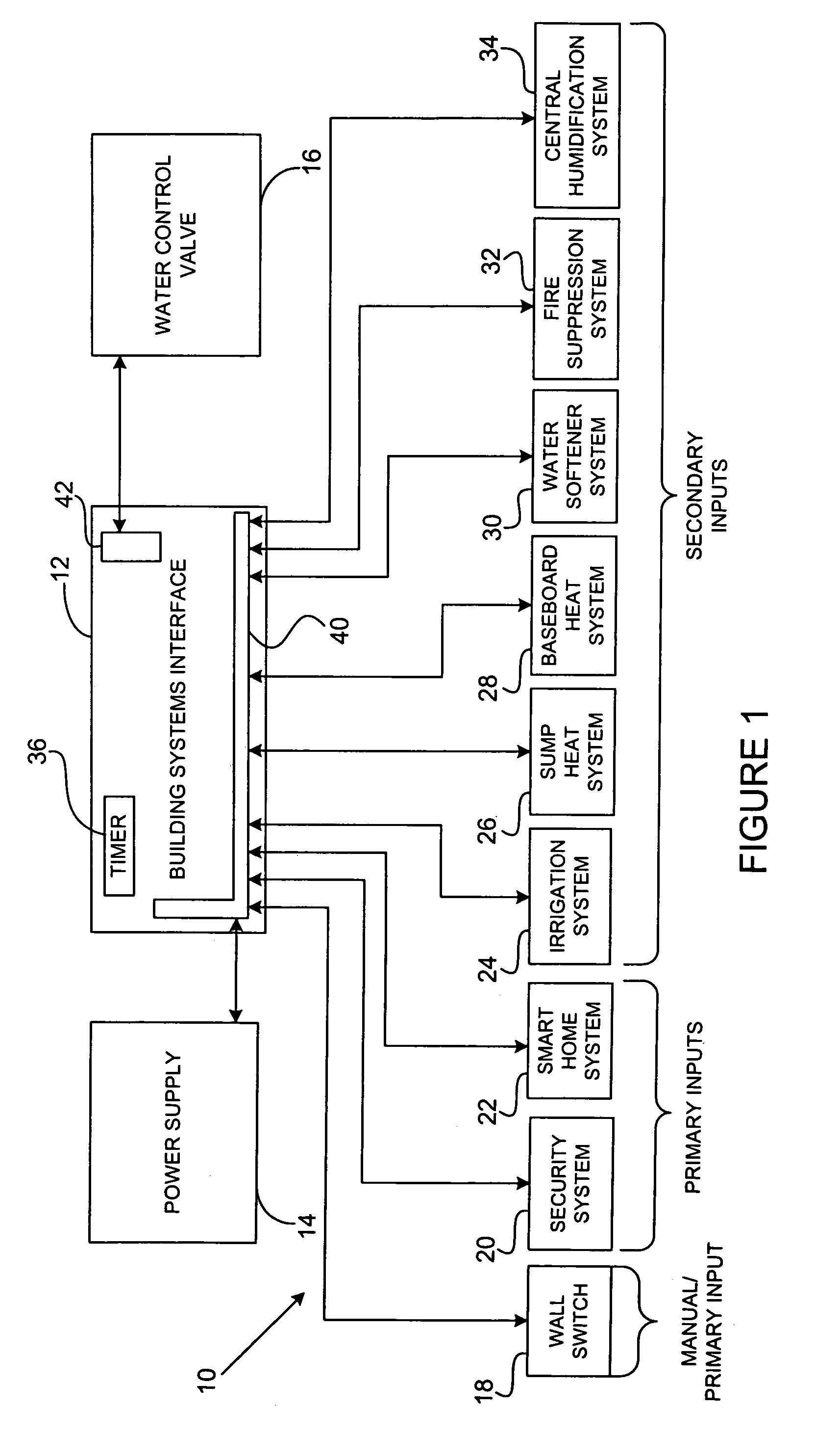 Water leak mitigation system