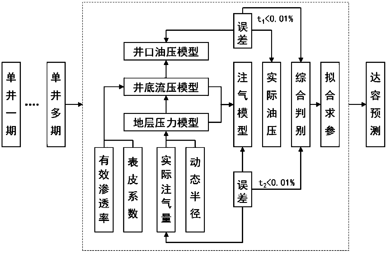 Method for determining capacity of gas storage reservoir