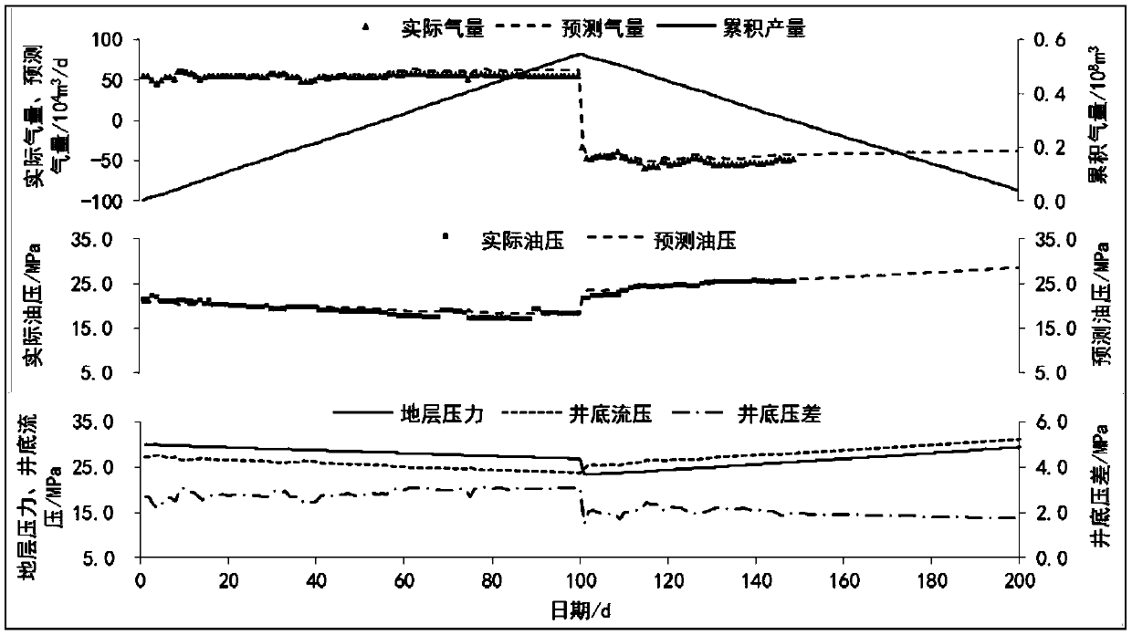 Method for determining capacity of gas storage reservoir