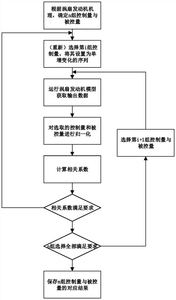 A Steady State Transition State Multivariable Control Method for Turbofan Engine Based on Active Disturbance Rejection Theory