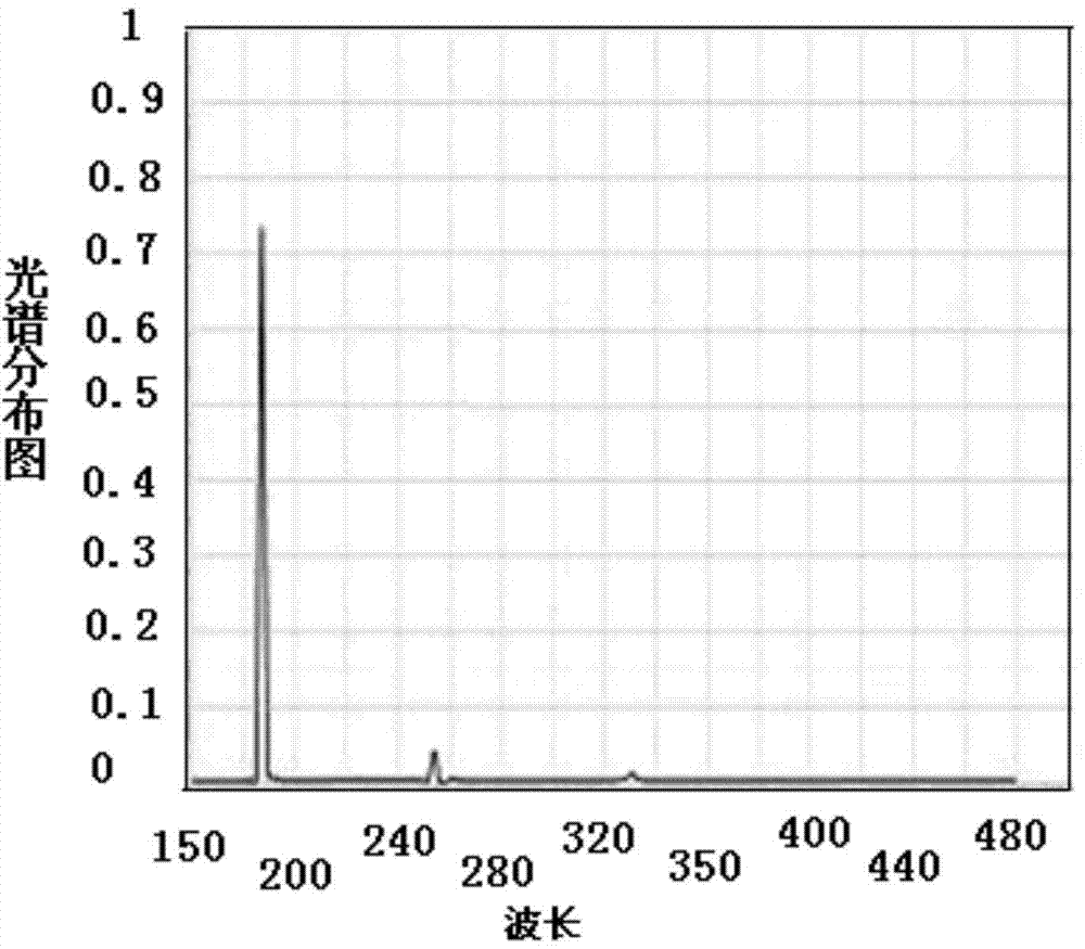 High-energy photon deodorization device