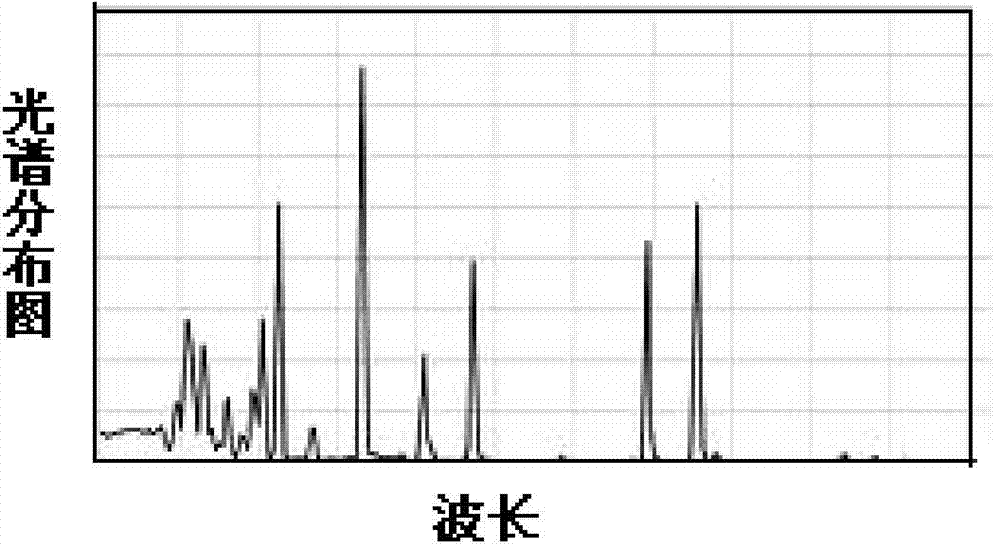 High-energy photon deodorization device