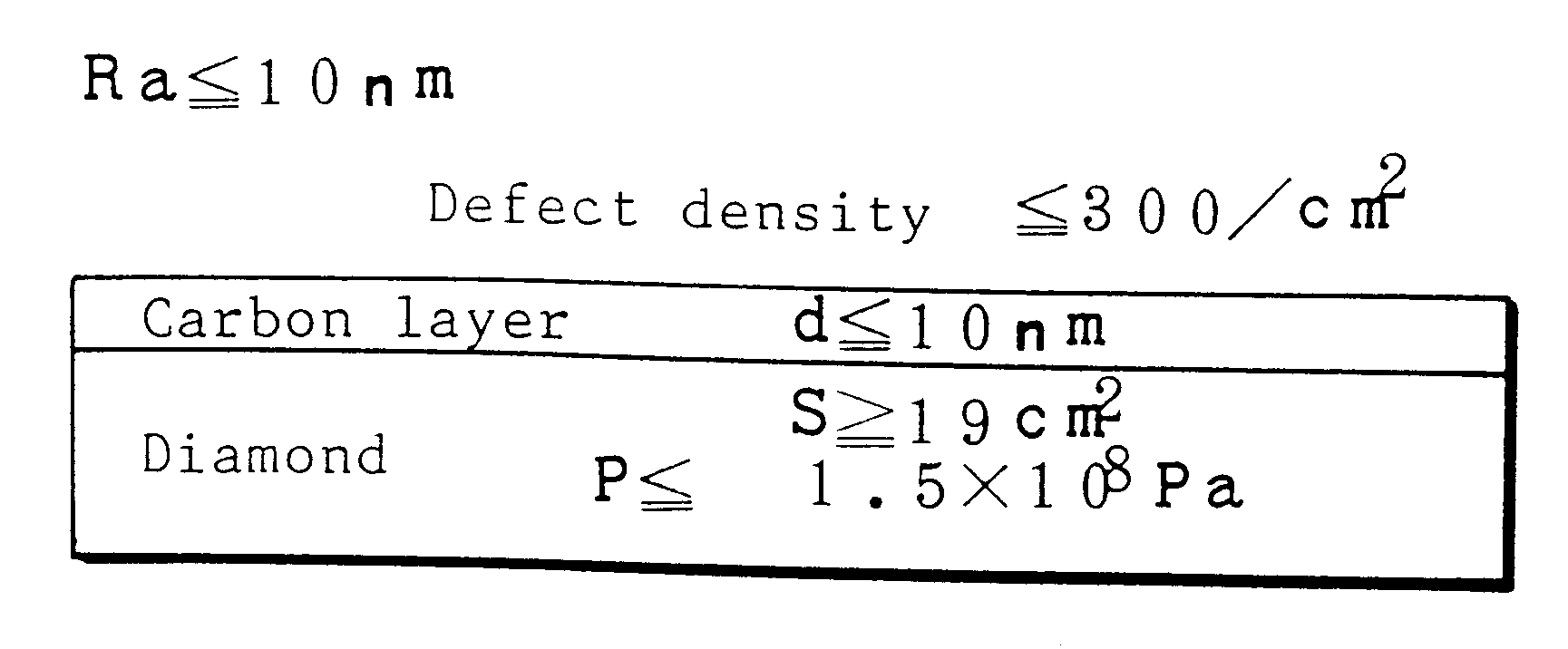 Diamond wafer, method of estimating a diamond wafer and diamond surface acoustic wave device