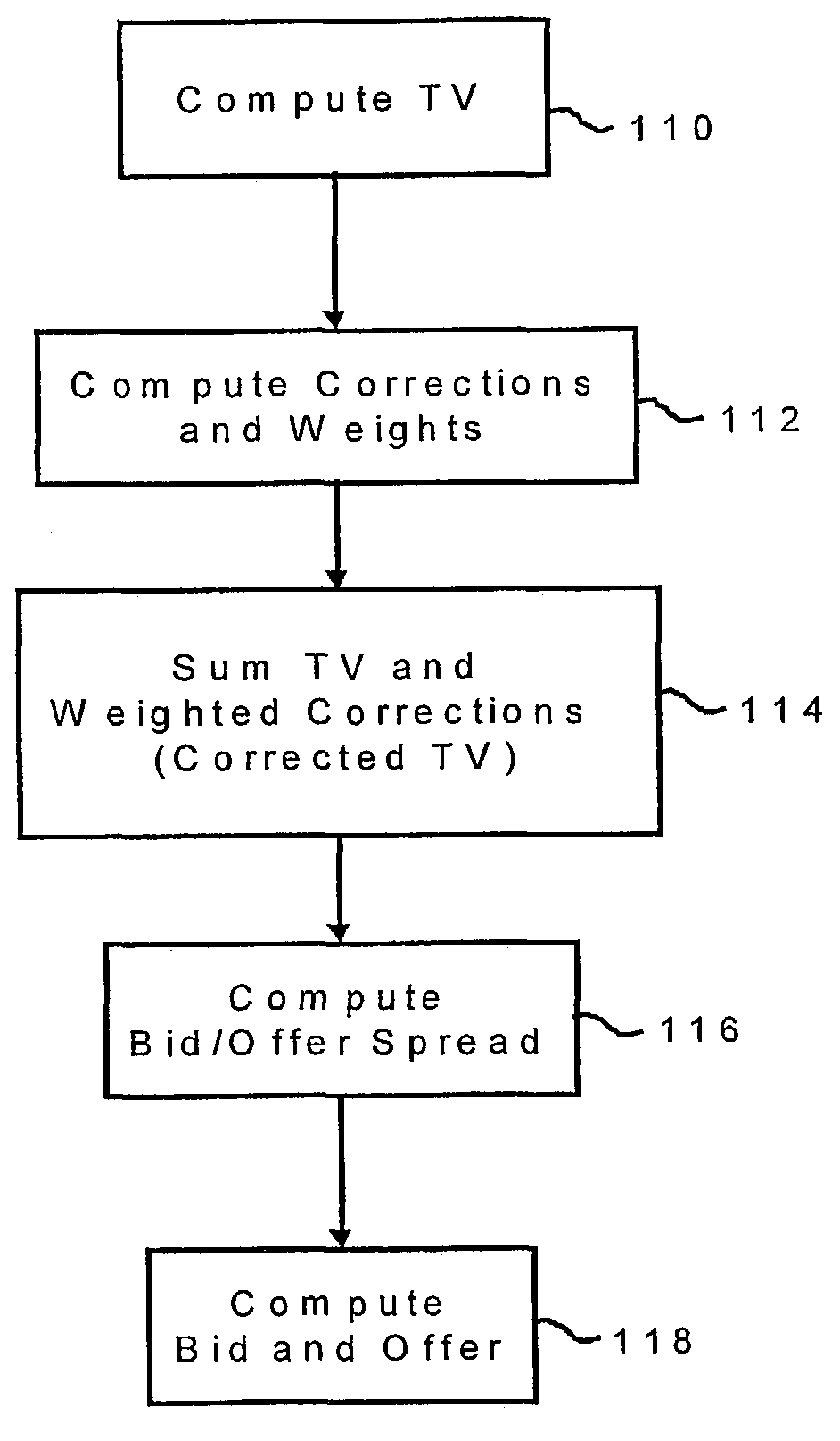 Method and system for pricing options