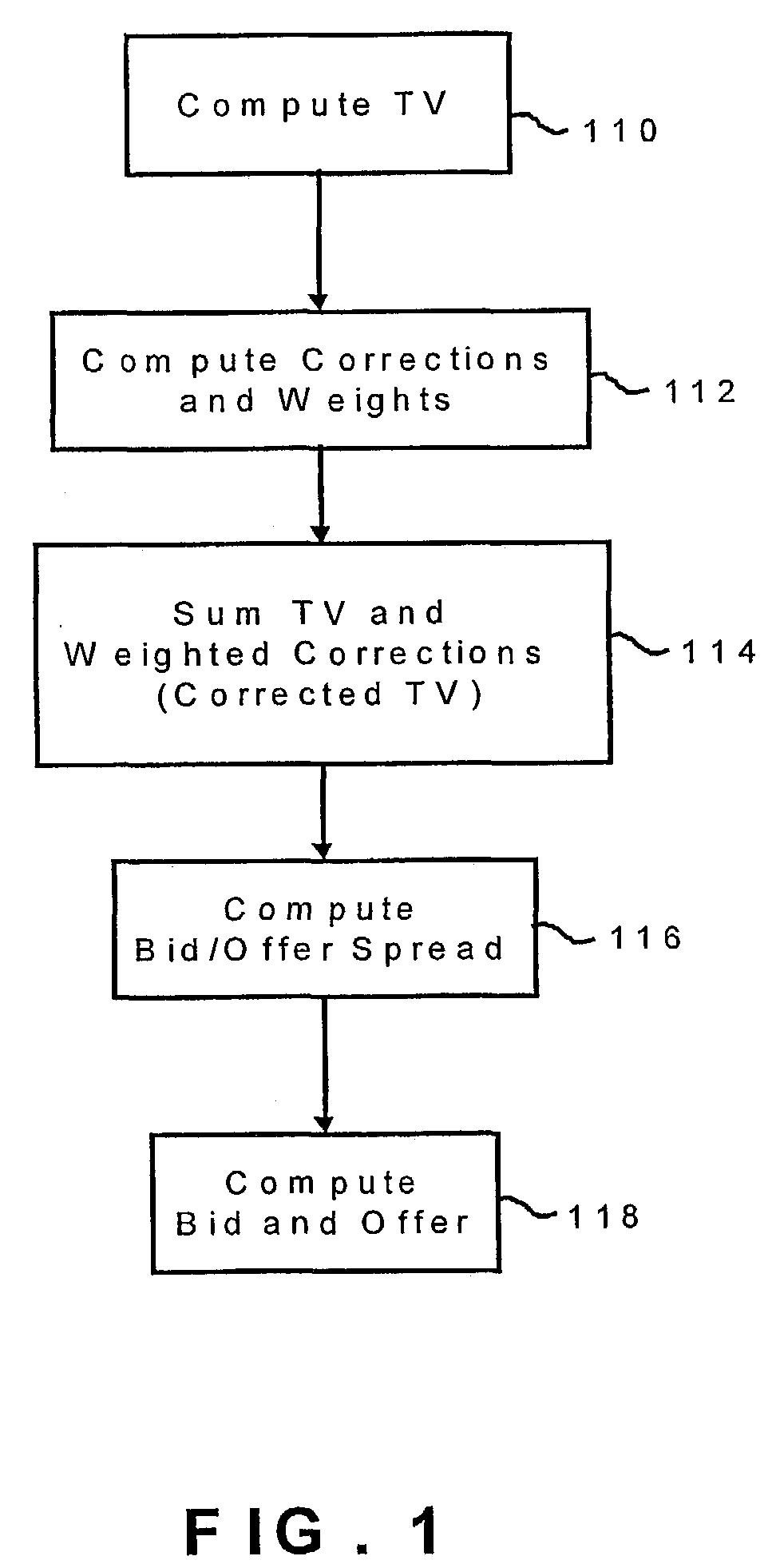 Method and system for pricing options