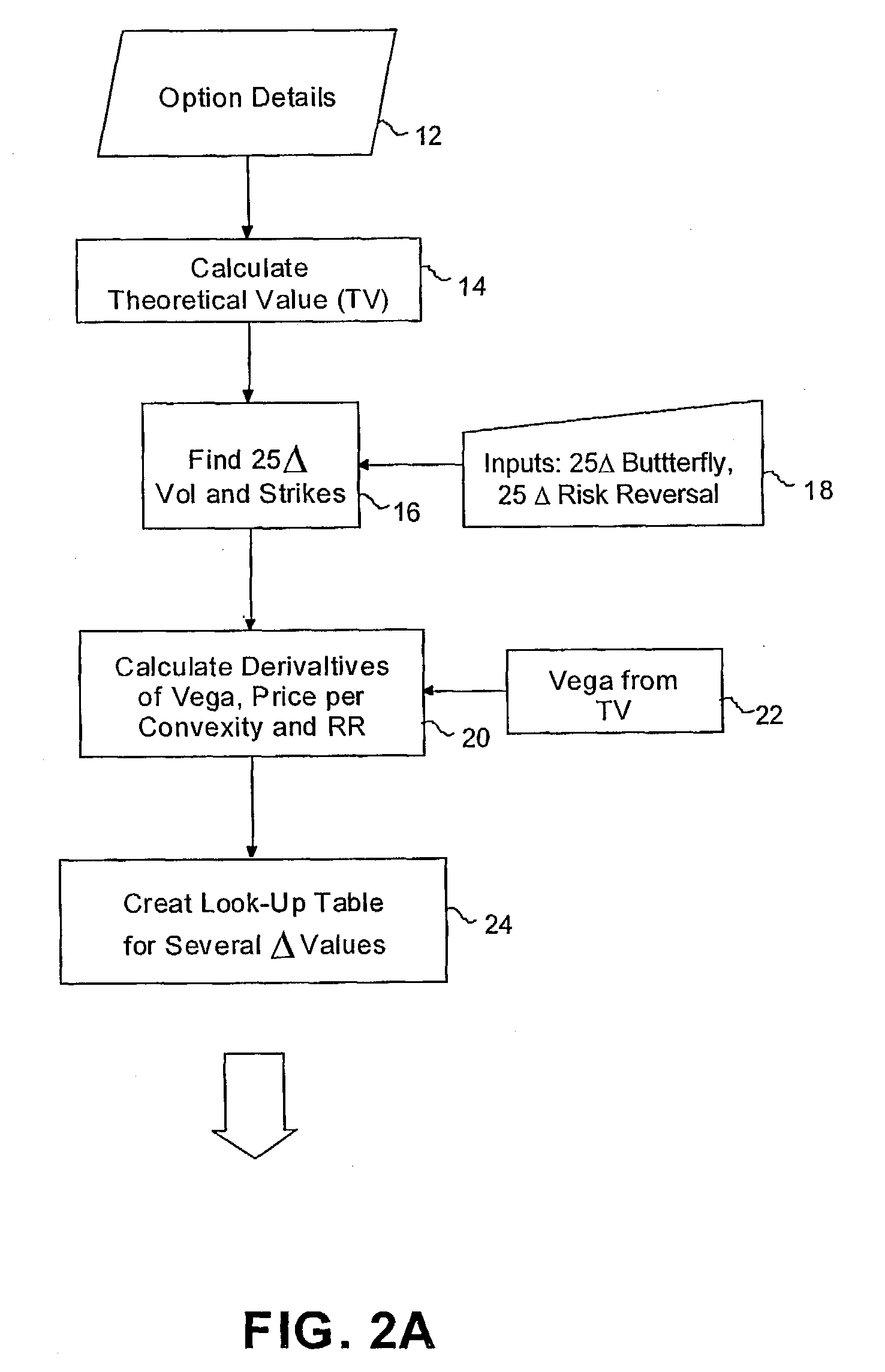 Method and system for pricing options