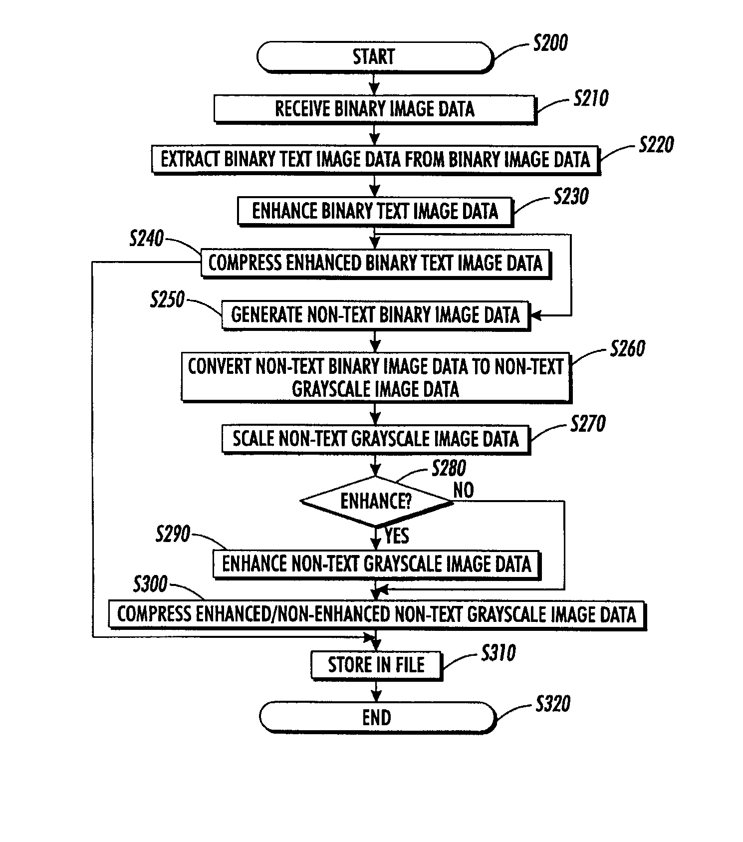 Reformatting binary image data to generate smaller compressed image data size