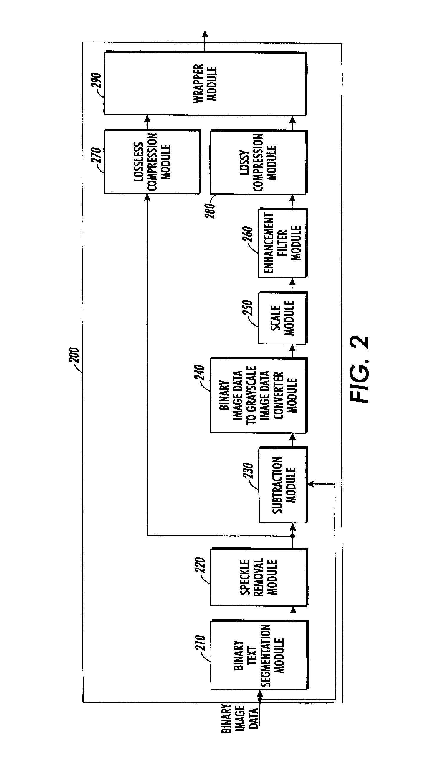 Reformatting binary image data to generate smaller compressed image data size