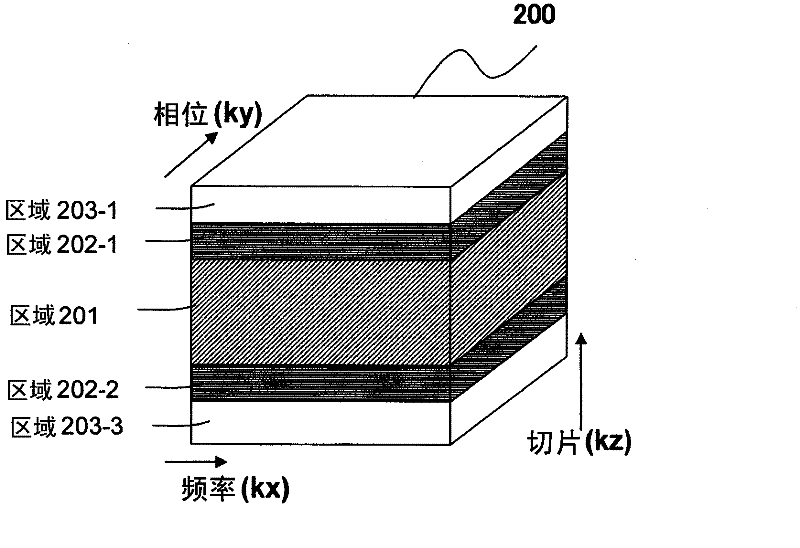 Magnetic resonance imaging device and synchronous imaging method