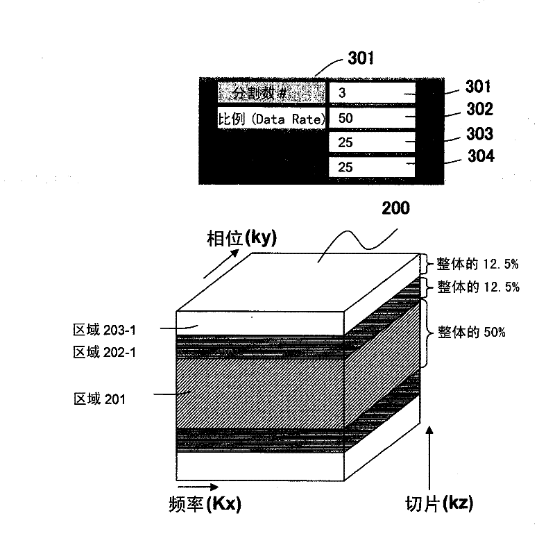 Magnetic resonance imaging device and synchronous imaging method