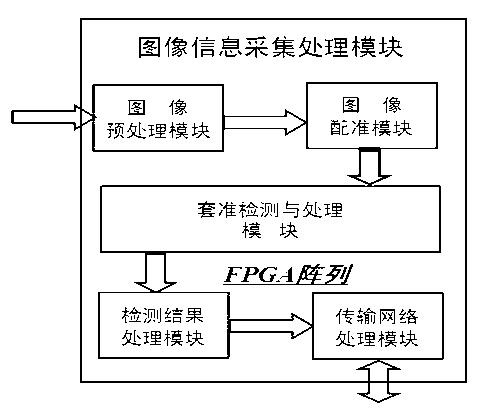 Cigarette quality on-line detection device and detection method based on machine vision