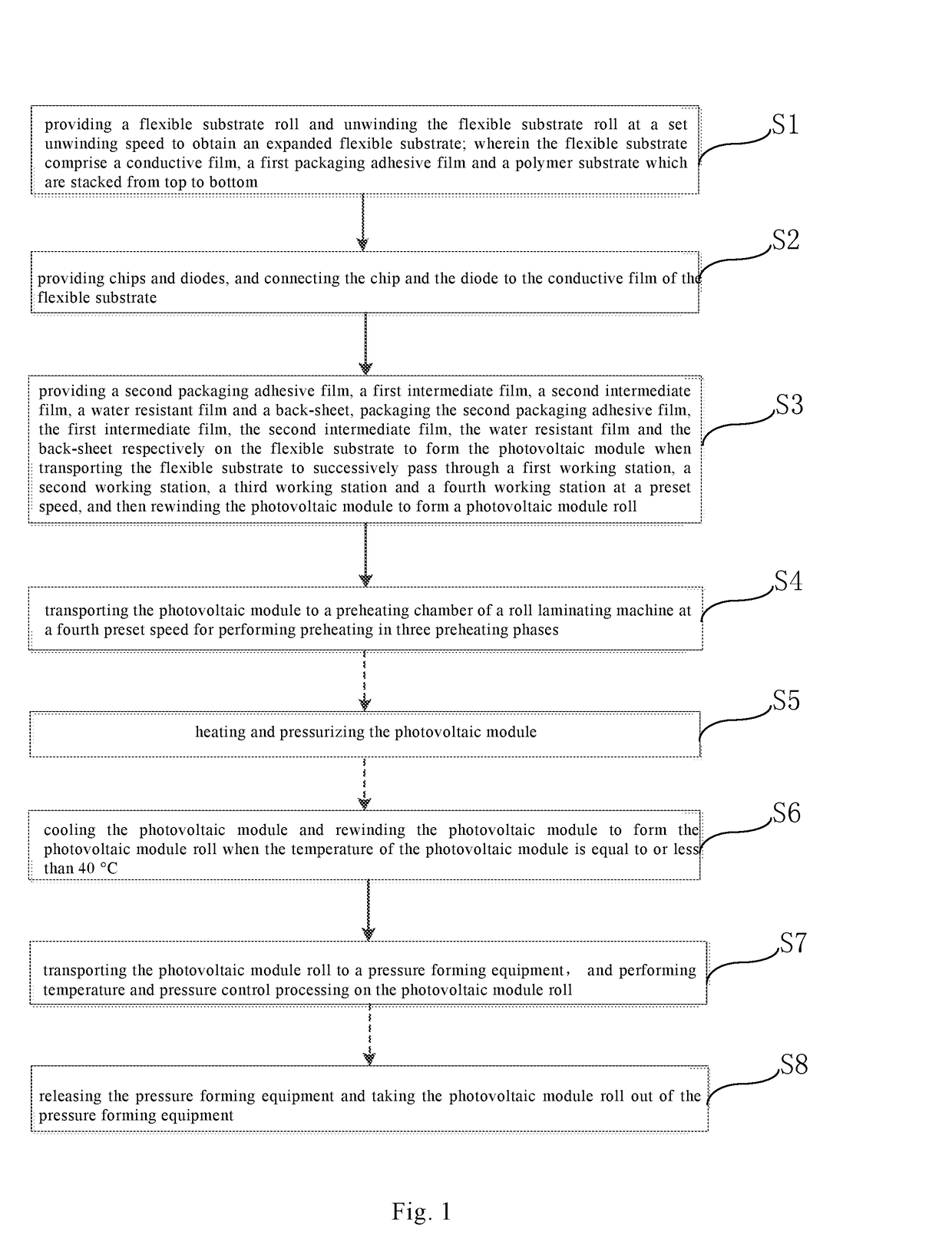 Packaging method for photovoltaic module