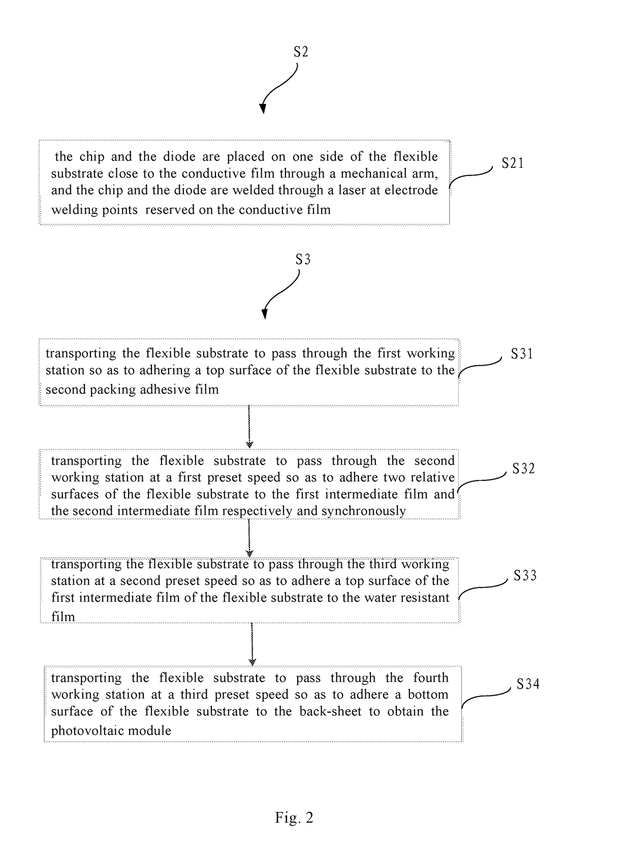 Packaging method for photovoltaic module