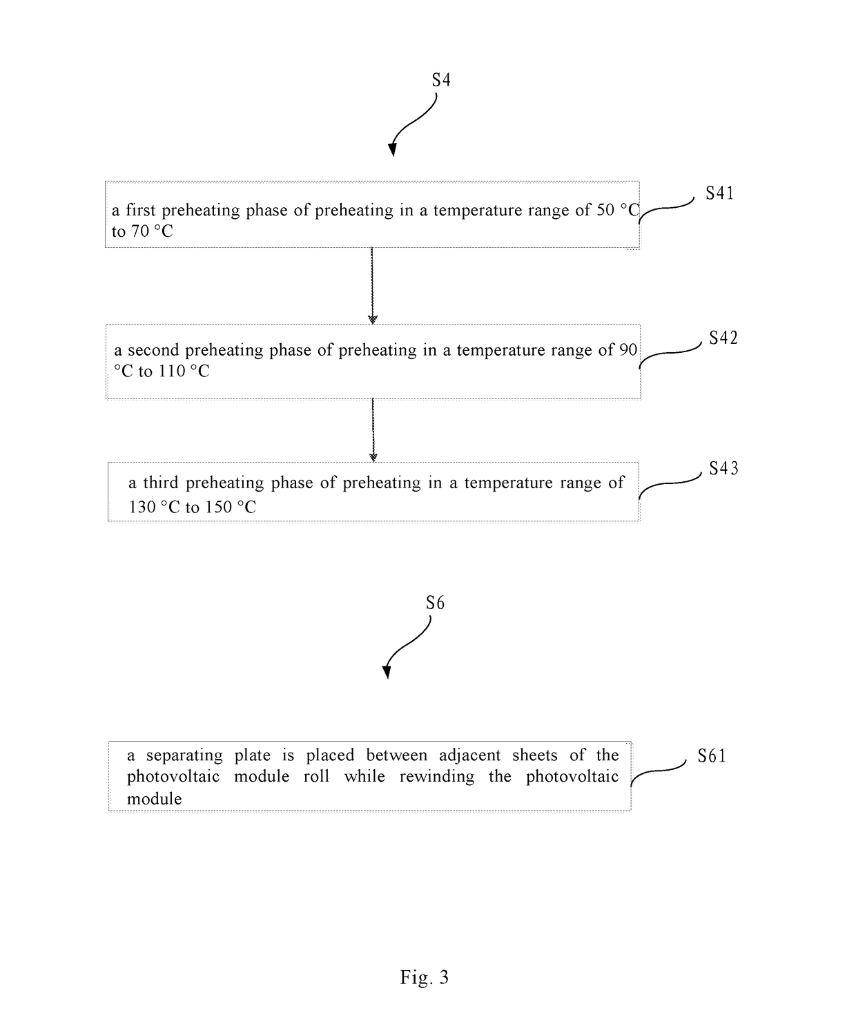 Packaging method for photovoltaic module