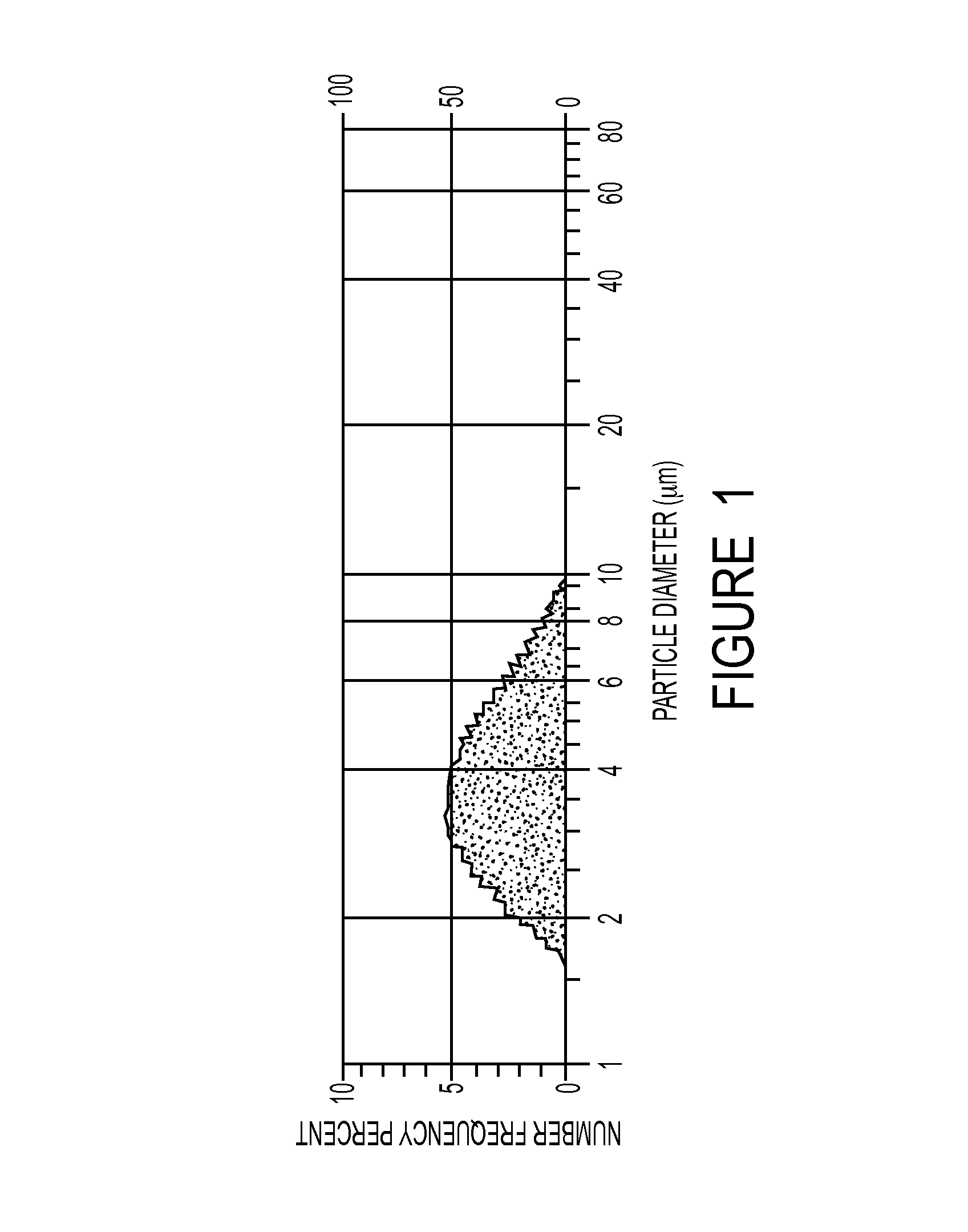 Immunologically active compositions