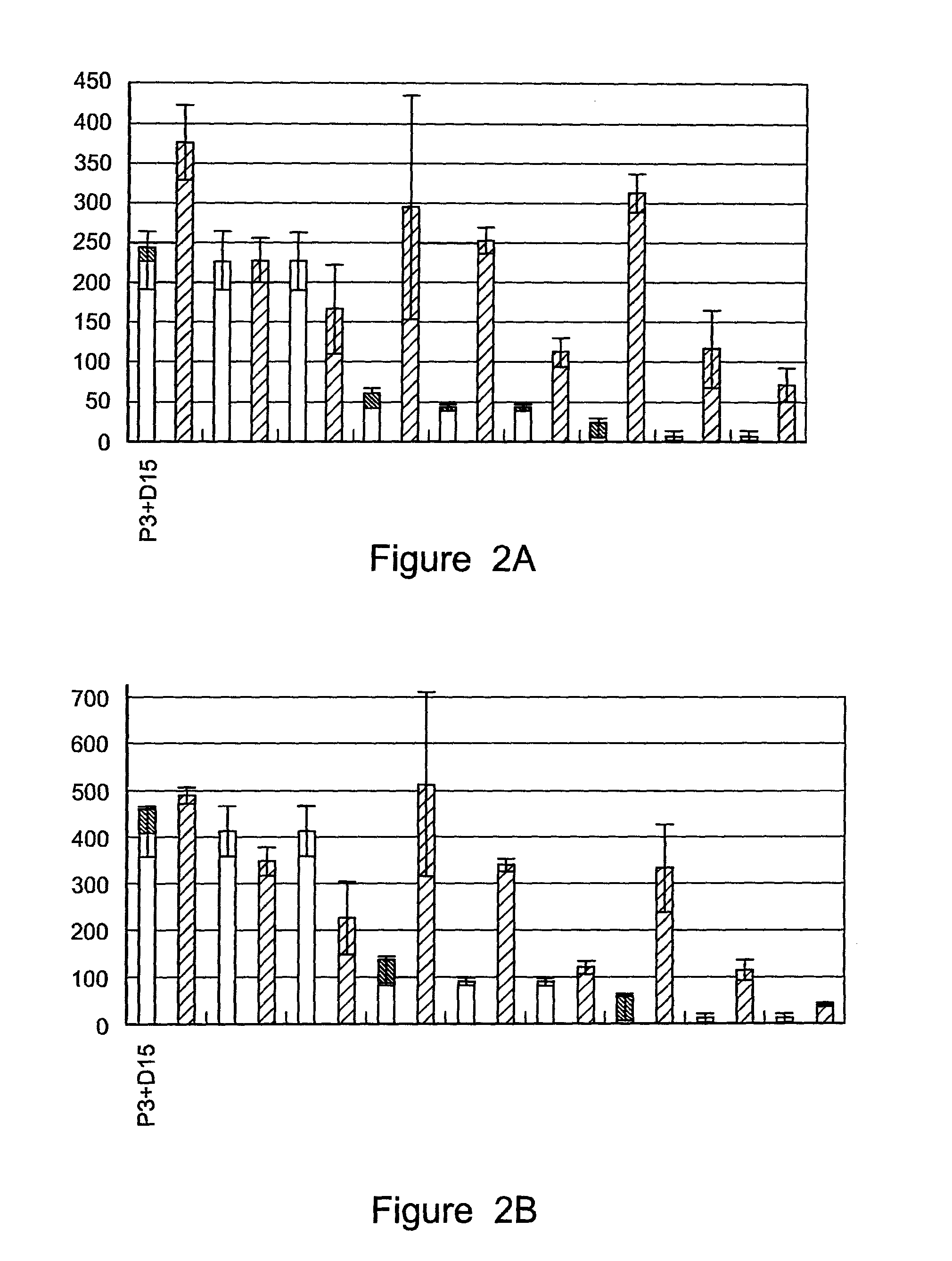 Immunologically active compositions