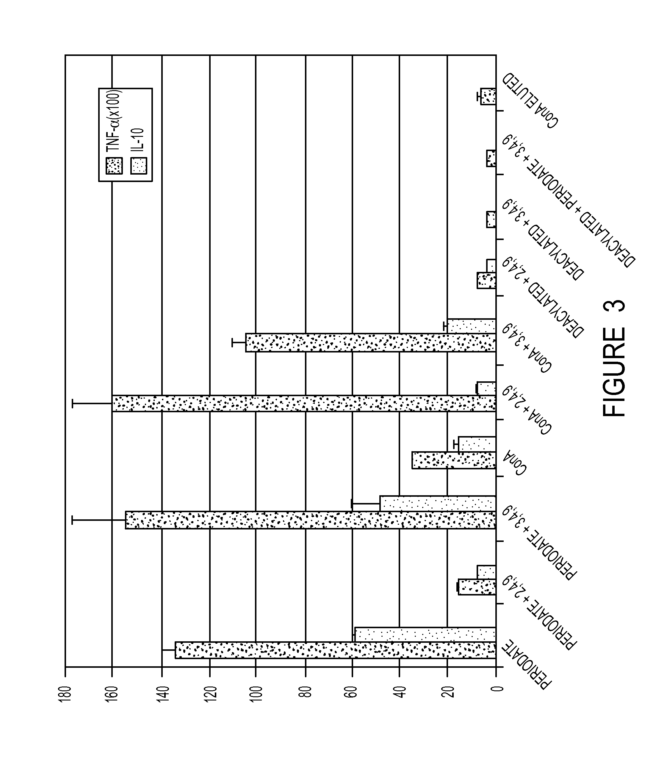 Immunologically active compositions