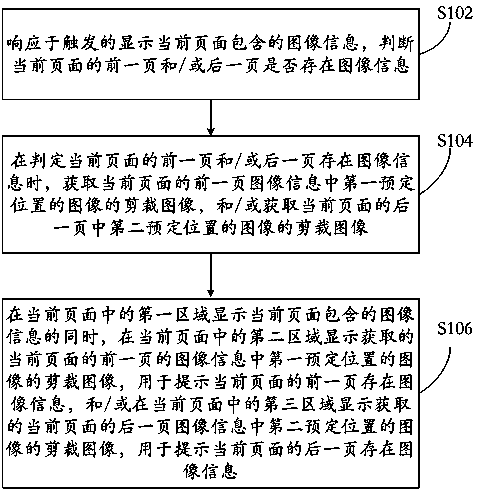 Method and device for displaying images in smart television