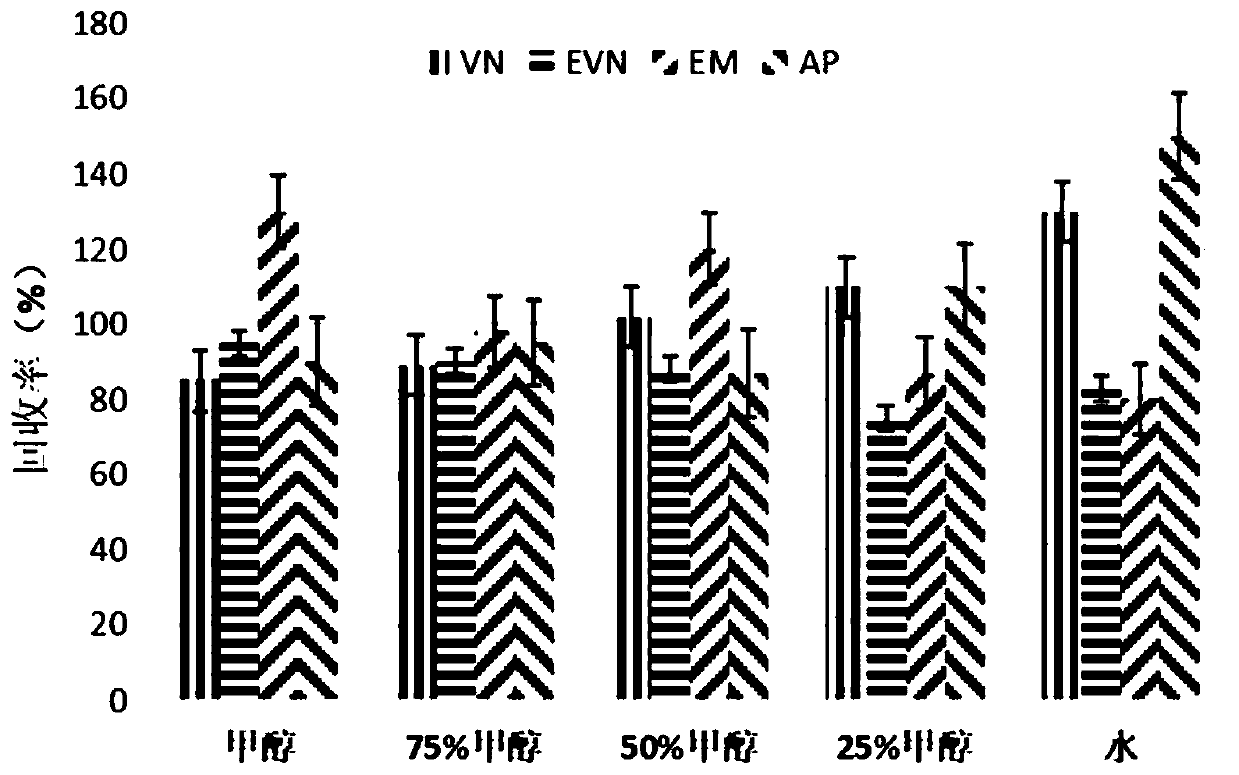 Method for detecting content of essence in rice product