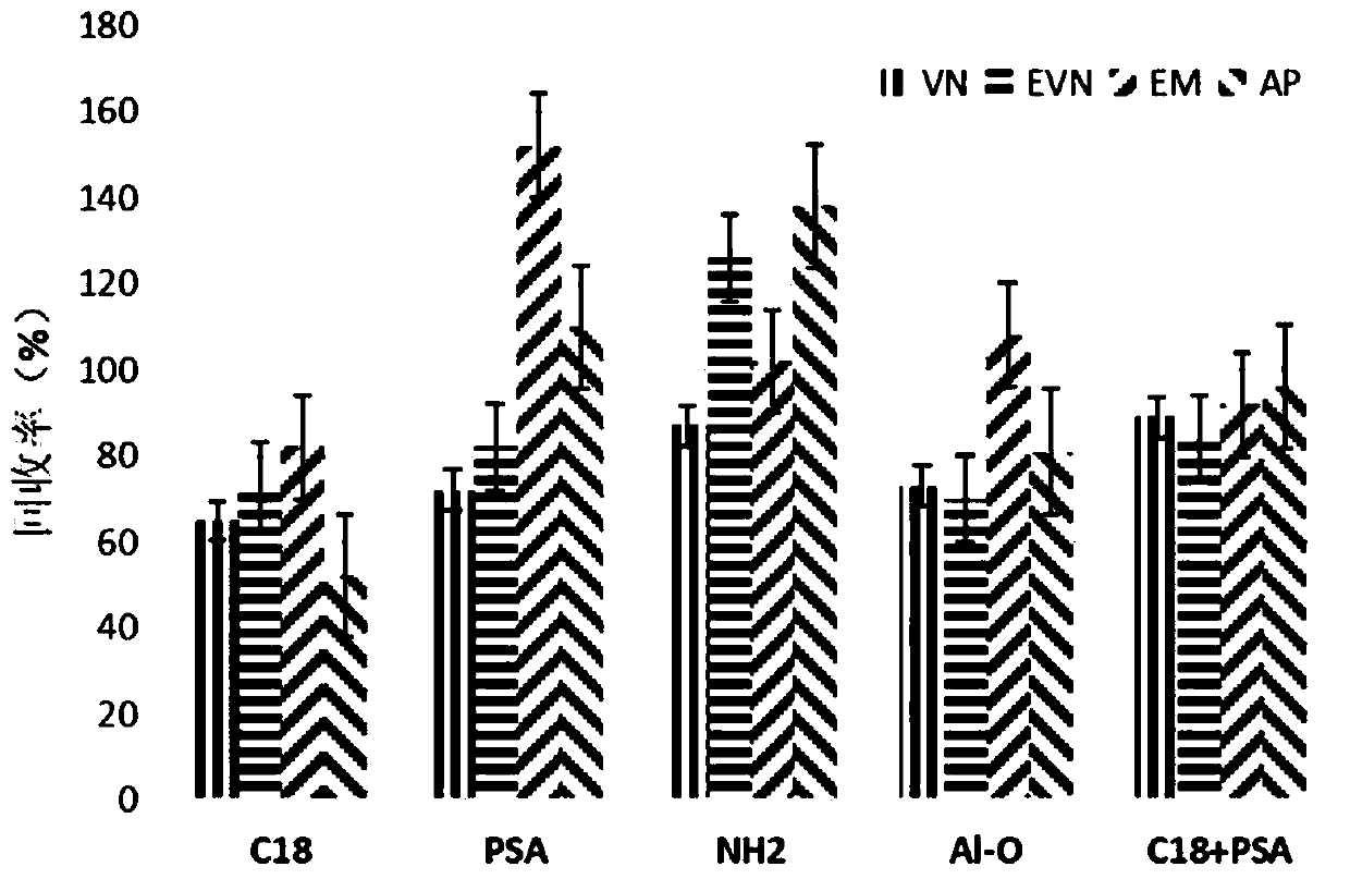 Method for detecting content of essence in rice product